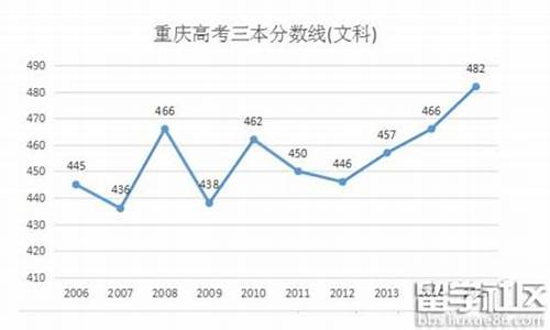 重庆2015高考成绩排名_重庆高考分数线2015一分段表