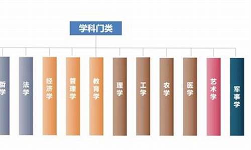 本科学位类型有哪些种类,本科学位类型有哪些