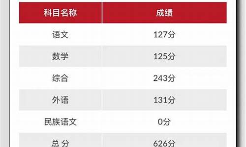 高考录取查询吉林省_高考录取查询吉林