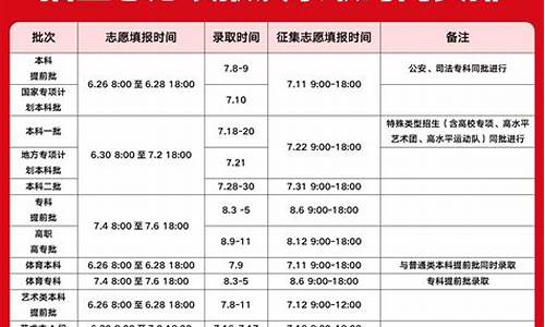 河南何时能查高考录取结果,河南什么时间可以查高考录取结果