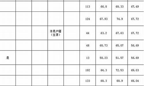 贵州省考录取分数,贵州省考2022分数线