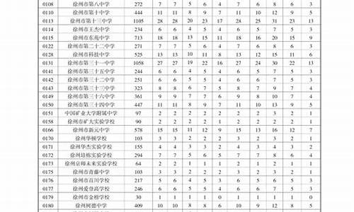 2016高考招生指标_高考招生各省指标