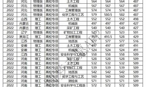 高考 高校专项,高考报考省高校专项