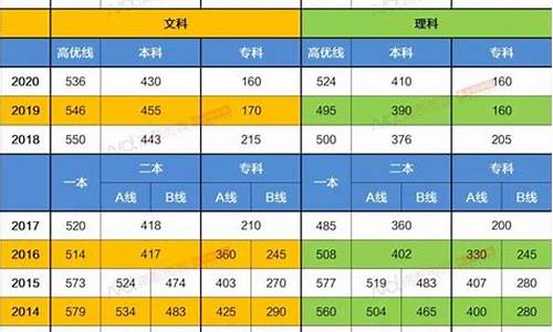 广东省高考多久出成绩,广东高考分数几天出来