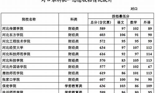 2016年河北对口高考_2016河北对口高考试卷及答案