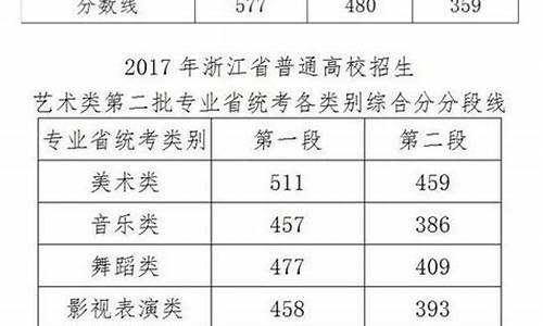 2017年浙江高考位次_2017浙江高考综合