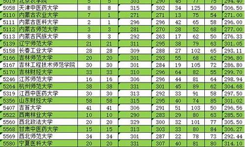 单列类数学分数线怎么算,单列类数学有没有分数线