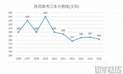 2016高考文科三本线_2016年高考文科三本线