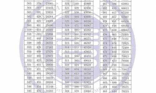 2013年福建高考分数段表_2013福建省高考排名