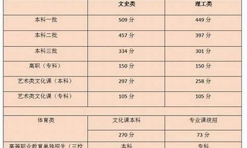 2017陕西高考数学_2017陕西高考ab