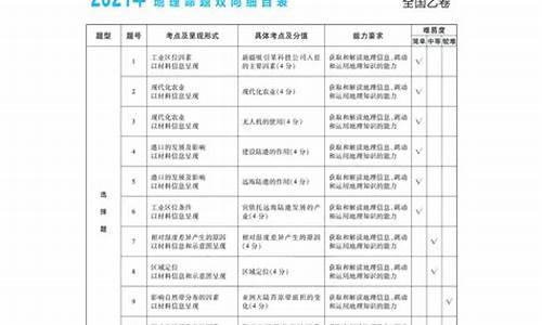 2019高考地理考点归纳总结,2019高考地理考点归纳