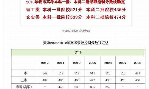 天津市高考成绩查询_天津市高考成绩查询时间公布