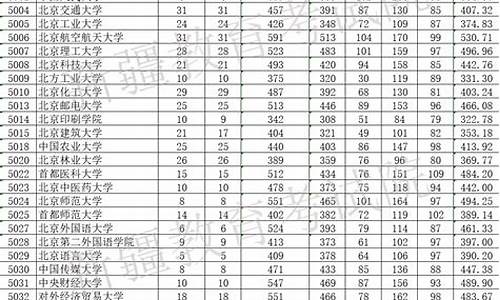 新疆高考一分一档,新疆高考一分一档表公布