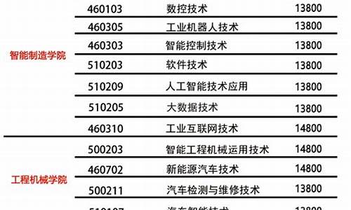 高考读大专学费贵吗_高考读大专学费