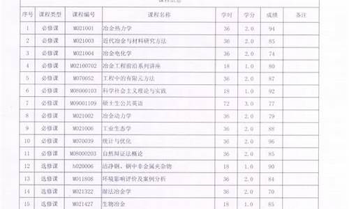 本科学生成绩单_本科学业成绩单