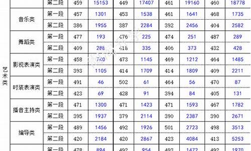 浙江新高考艺术生分数线_浙江省高考艺术分数线