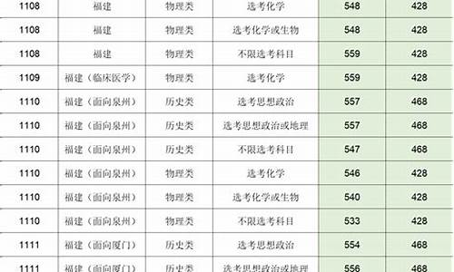 2022高考投档分数线天津一批_2020年天津高考录取投档线