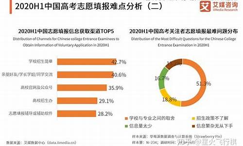 高考志愿不接受调剂会怎么办,高考志愿不接受