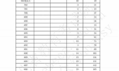 河北2019高考录取各高校分数_2019河北高考招生大学