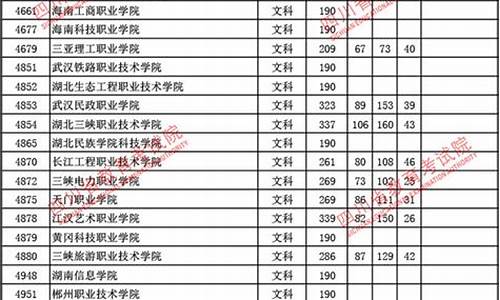 四川2017高考难度,2017年四川高考总分是多少