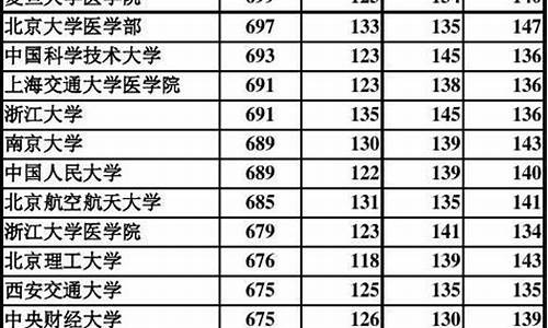 河北2016理科高考人数_2016年河北高考录取分数线理科