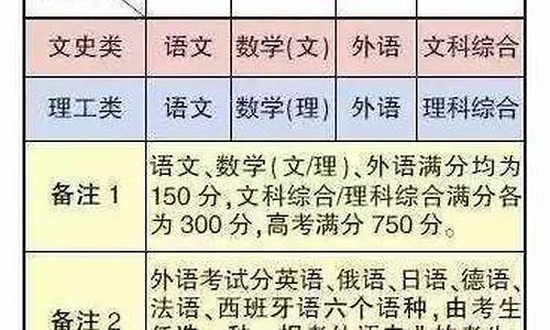 2017北京高考总分多少分满分,北京2017高考政策