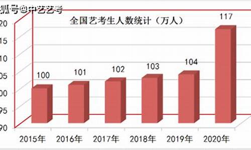 2016艺考成绩查询系统入口_2016年艺术高考时间