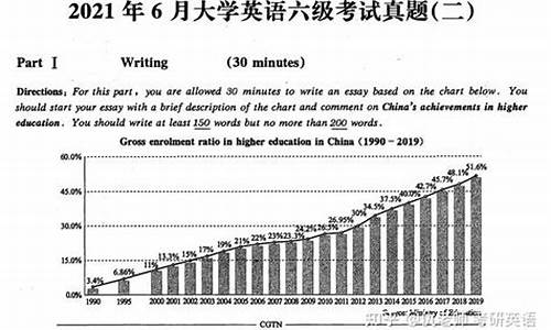 高考英语等于几级英语_高考几级英语