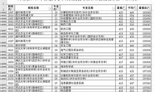 河北高考报完志愿怎么查录取情况_河北高考报完志愿