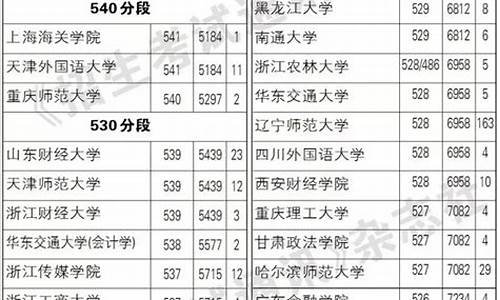 17年高考二本线_2017高考二本录取情况