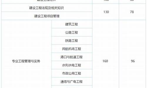 一建合格分数线是多少啊,一建合格分数线是多少2022