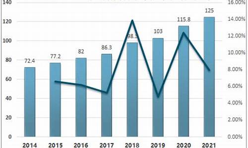 河南高考历年人数统计_河南历年高考人数2020