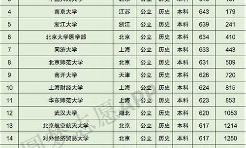 广东省录取分数线排名_2020广东录取分数线排行榜