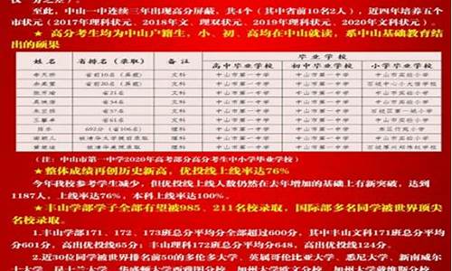 2021年高考中山市状元_2017年中山高考状元