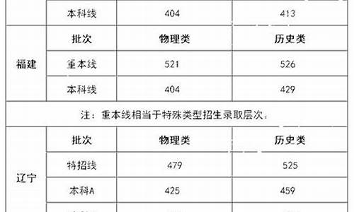 2021新高考八省联考有多少考生_新高考八省联考多少人