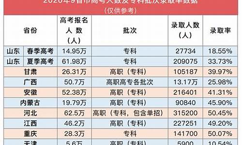 高考移民去哪个省最好,高考容易的省份