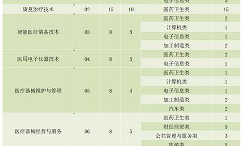 四川高考录取补录时间_四川2014高考补录