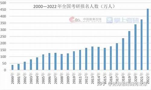 在职研究生录取率_在职研究生录取线