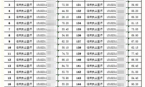 兴安高中2020高考成绩_兴安高考成绩