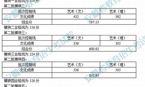 安徽省艺术高考_安徽省艺术高考志愿填报指南