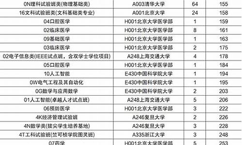 2024年山东高考总分,2024年山东高考总分含英语听力分吗