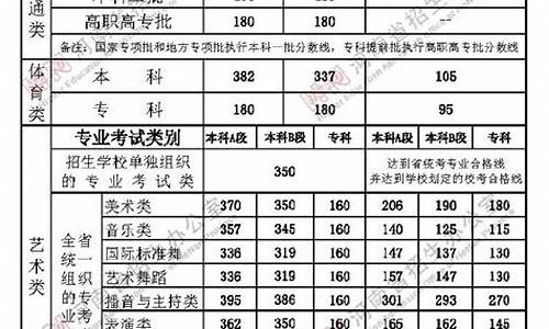 2020年河南高考改革_2021河南高考改革政策