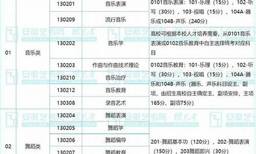 17年艺术生的分数线,2017高考艺术类本科线