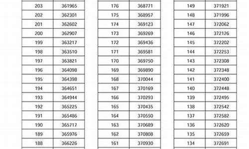 2017年河南高考成绩,2017年河南高考成绩查询系统入口