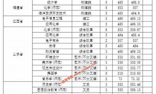 2017盐城高考分数线_2020盐城高考分数线