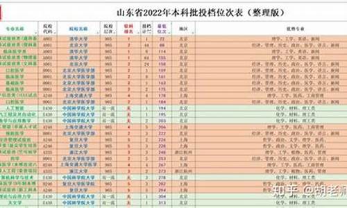 高考录取显示投档,高考录取显示投档中专业未显示