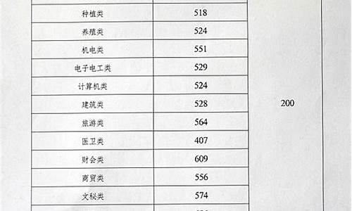 靖州高考成绩2016,靖州一中2016高考喜报