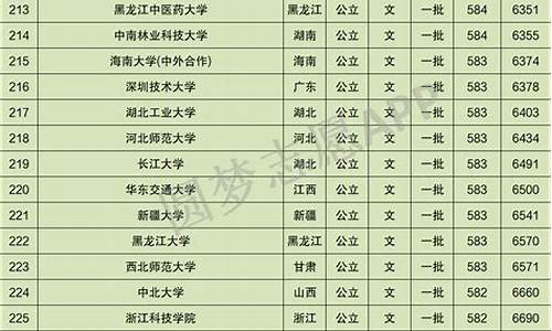 江西高考前10名排名_江西高考前10名