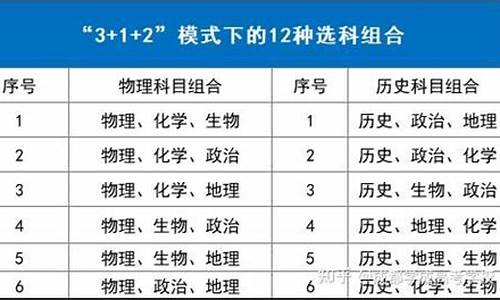 高考选理科考什么,选理科新高考