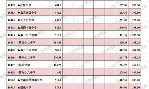 高中月考分数查询,高中月考成绩表